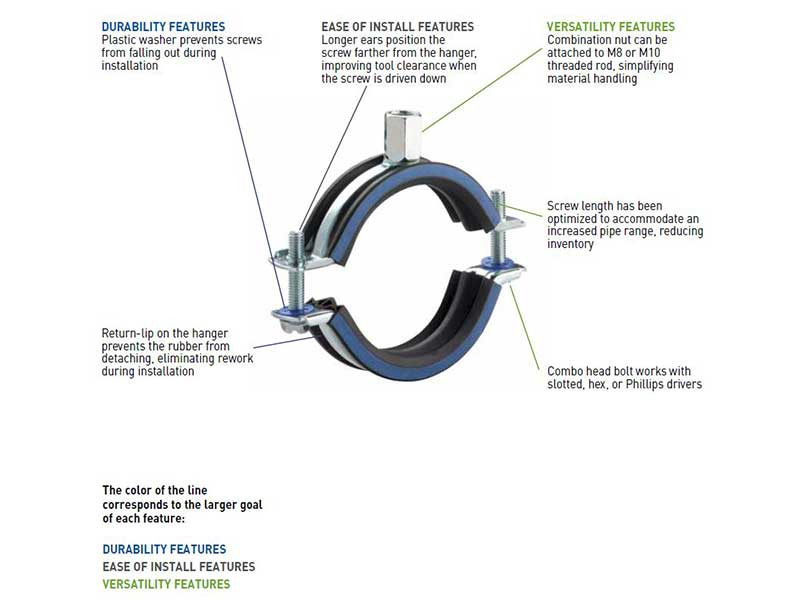 Caddy Macrofix Features